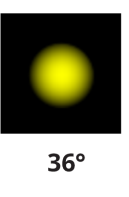 Işık Açısı 36°
